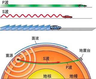 抗震支架，为什么能抗震？它的原理是什么？