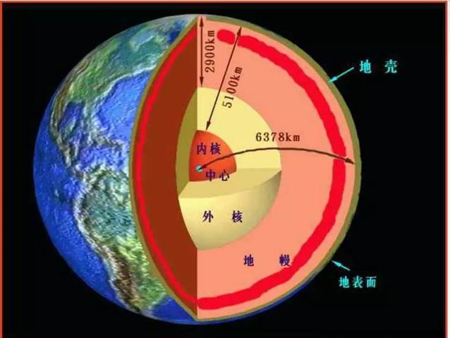 地球层状h